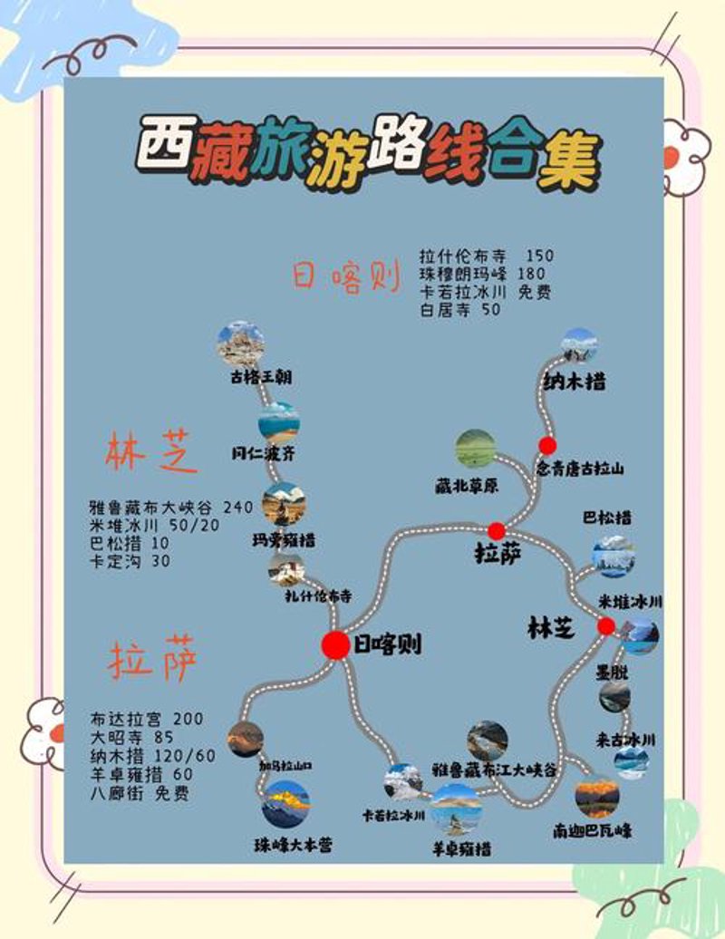 西藏旅游线路